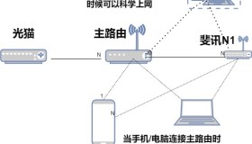 《玩转N1盒子2》 设置旁路由 《玩转N1盒子2》 设置旁路由